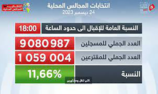 Elections locales en Tunisie